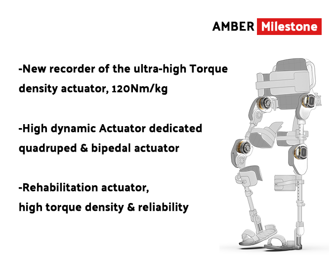 AIOS Series Precise Actuator - High Power & Torque Density