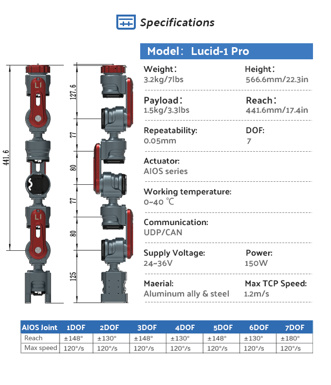 Lucid ONE, 1.5kg 7DoF Robot ARM